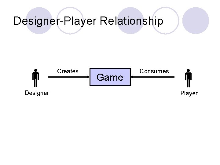 Designer-Player Relationship Designer Creates Game Consumes Player 