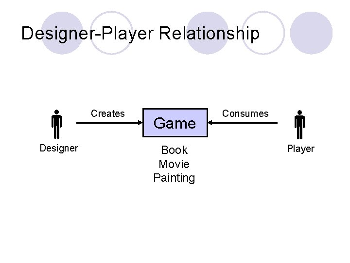 Designer-Player Relationship Designer Creates Game Book Movie Painting Consumes Player 