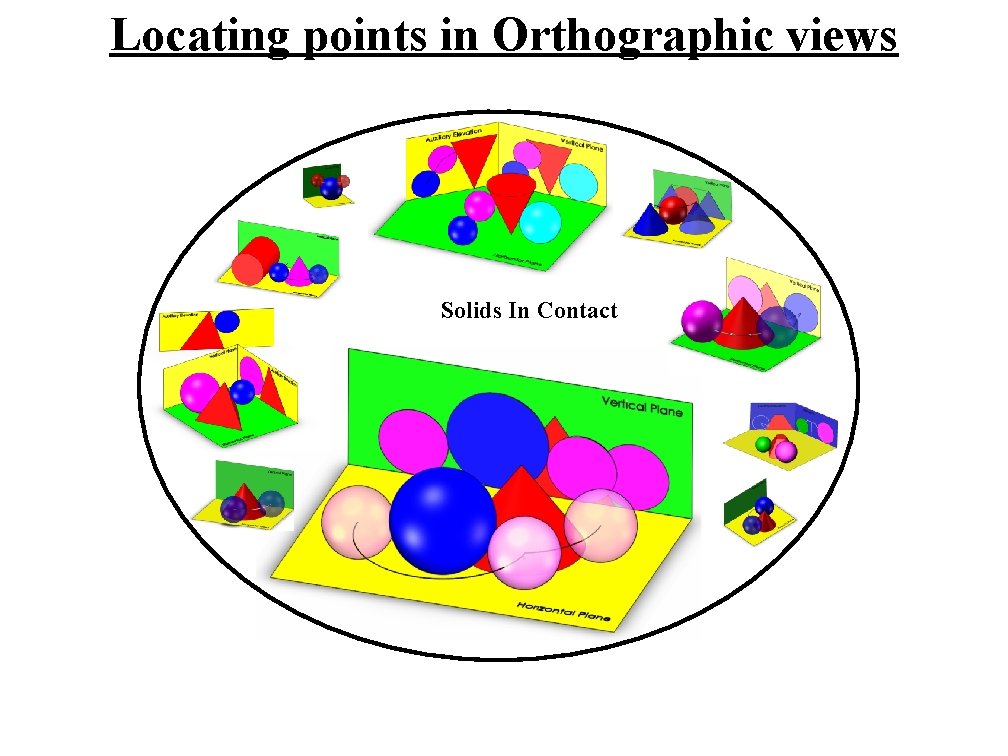 Locating points in Orthographic views Solids In Contact 
