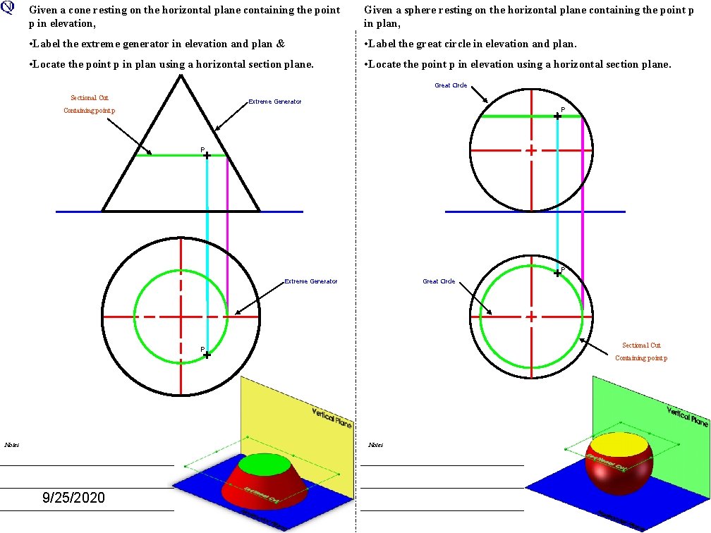 Given a cone resting on the horizontal plane containing the point p in elevation,