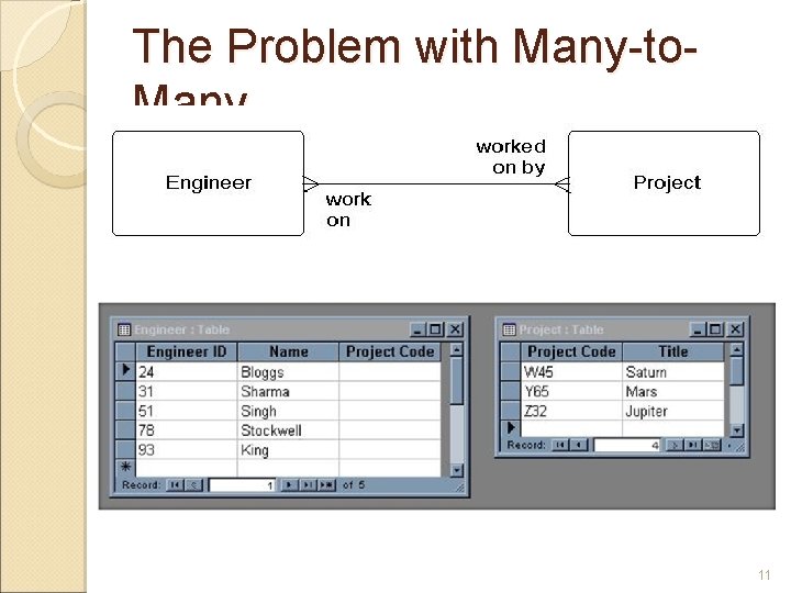 The Problem with Many-to. Many 11 