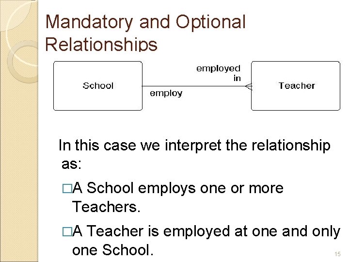 Mandatory and Optional Relationships In this case we interpret the relationship as: �A School