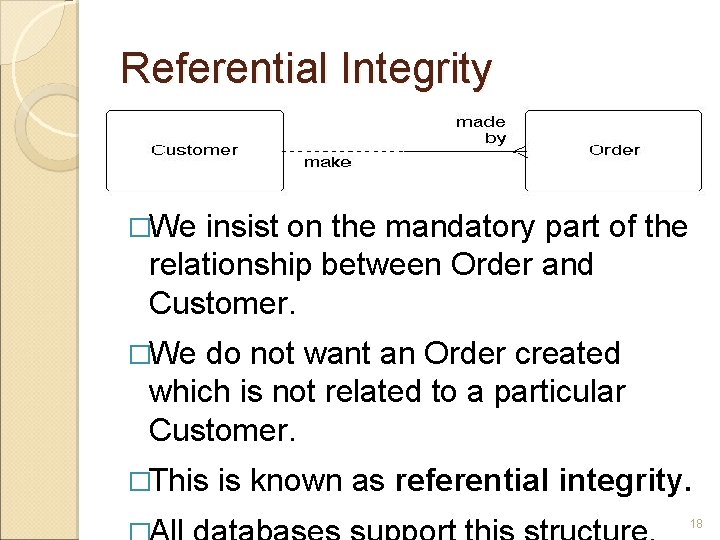 Referential Integrity �We insist on the mandatory part of the relationship between Order and