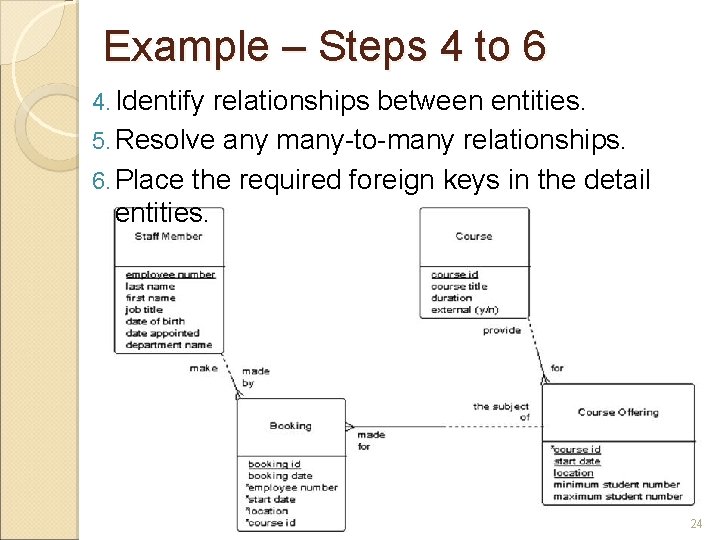 Example – Steps 4 to 6 4. Identify relationships between entities. 5. Resolve any