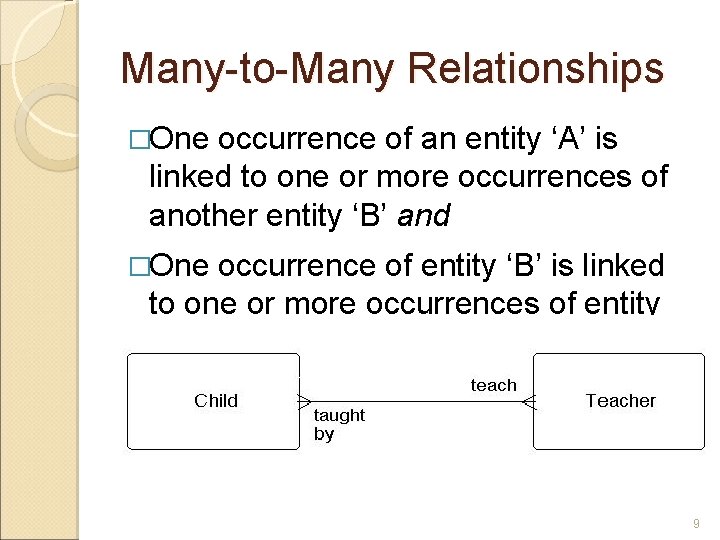 Many-to-Many Relationships �One occurrence of an entity ‘A’ is linked to one or more