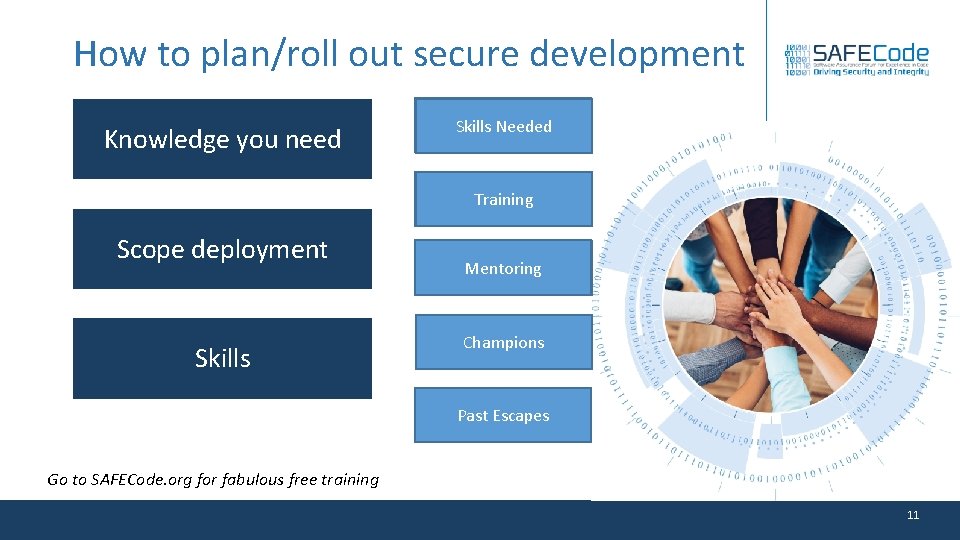 How to plan/roll out secure development Knowledge you need Development process Set of practices