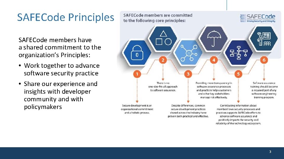 SAFECode Principles SAFECode members have a shared commitment to the organization’s Principles: • Work