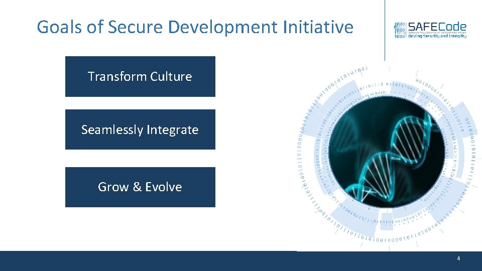 Goals of Secure Development Initiative Transform Culture Seamlessly Integrate Grow & Evolve 4 
