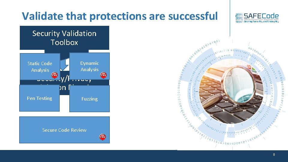 Validate that protections are successful Security Validation Threat Model Toolbox Static Code Analysis Dynamic