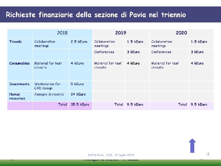 10 luglio 2019 Consiglio di Sezione - A. Lanza 18 