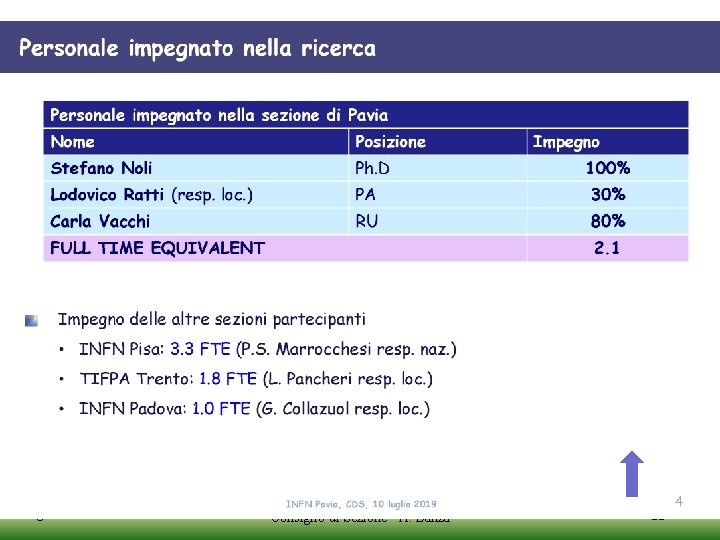 10 luglio 2019 Consiglio di Sezione - A. Lanza 22 