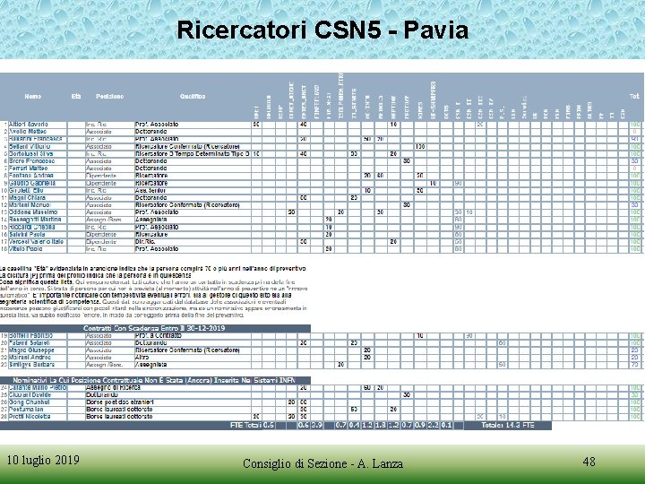 Ricercatori CSN 5 - Pavia 10 luglio 2019 Consiglio di Sezione - A. Lanza