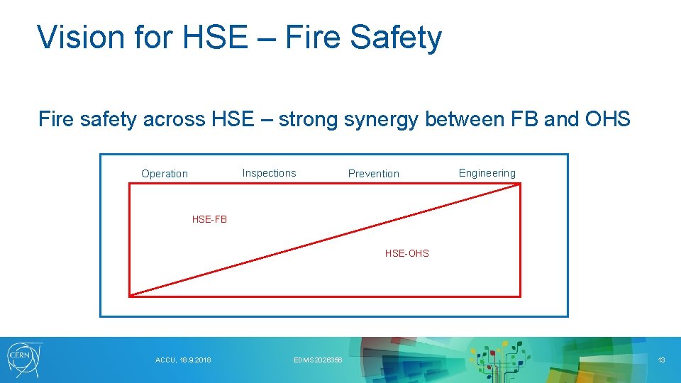 Vision for HSE – Fire Safety Fire safety across HSE – strong synergy between