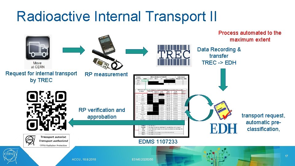 Radioactive Internal Transport II Process automated to the maximum extent Data Recording & transfer