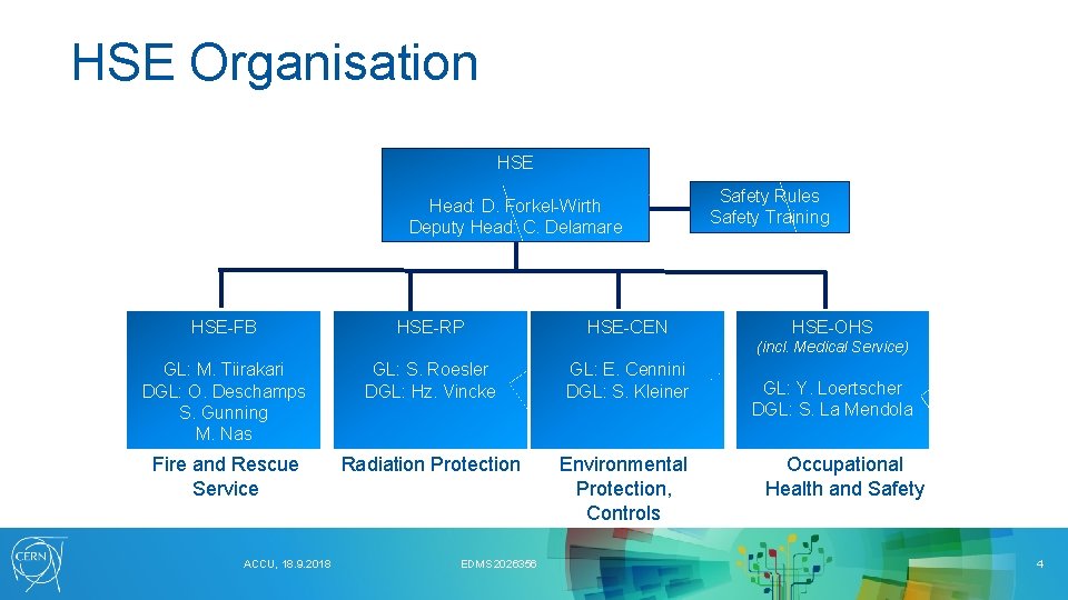 HSE Organisation HSE Head: D. Forkel-Wirth Deputy Head: C. Delamare HSE-FB HSE-RP HSE-CEN Safety