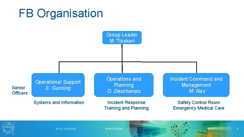 FB Organisation Group Leader M. Tiirakari Senior Officers Operational Support S. Gunning Systems and