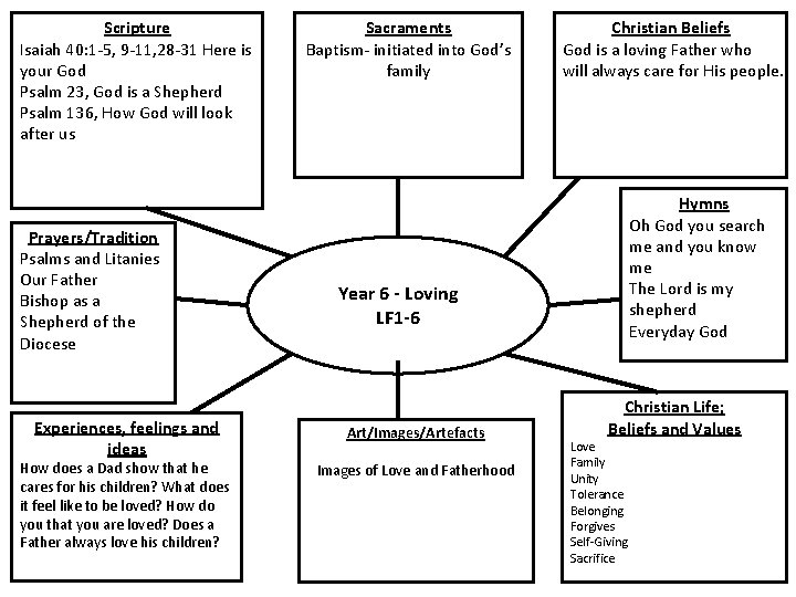 Scripture Isaiah 40: 1 -5, 9 -11, 28 -31 Here is your God Psalm