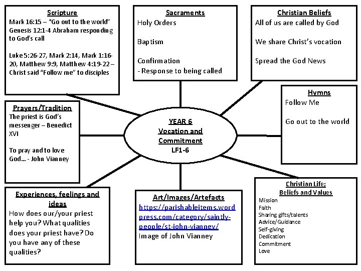 Scripture Mark 16: 15 – “Go out to the world” Genesis 12: 1 -4