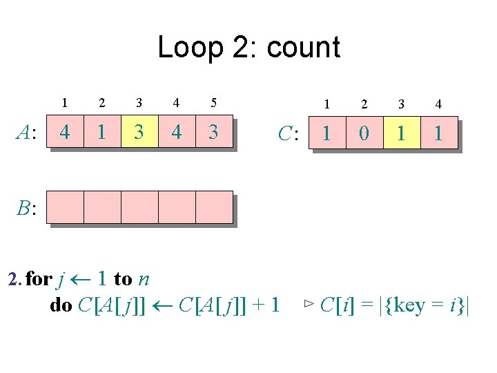 Loop 2: count A: 1 2 3 4 5 4 1 3 4 3