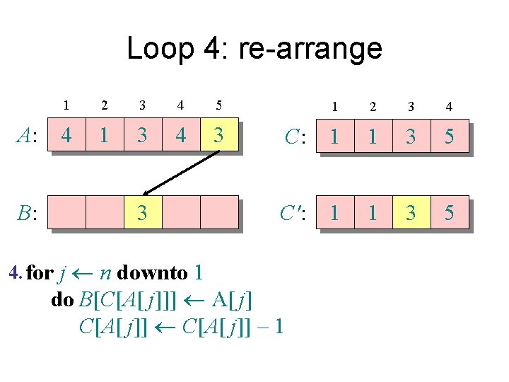 Loop 4: re-arrange A: B: 1 2 3 4 5 4 1 3 4