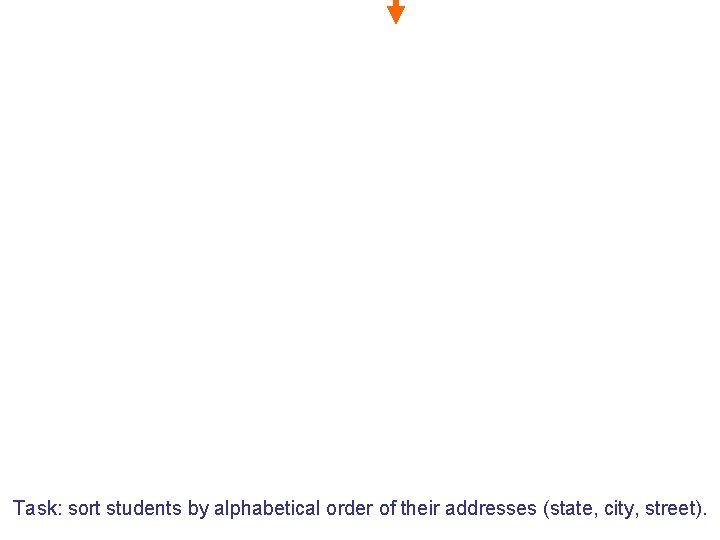 Task: sort students by alphabetical order of their addresses (state, city, street). 