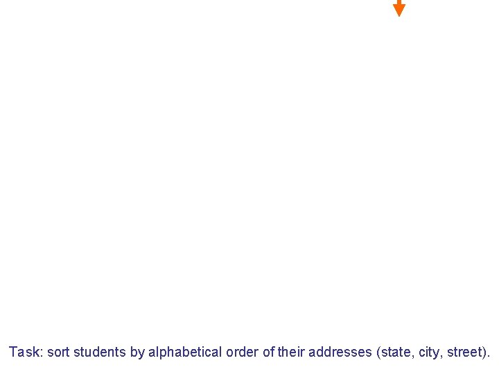 Task: sort students by alphabetical order of their addresses (state, city, street). 