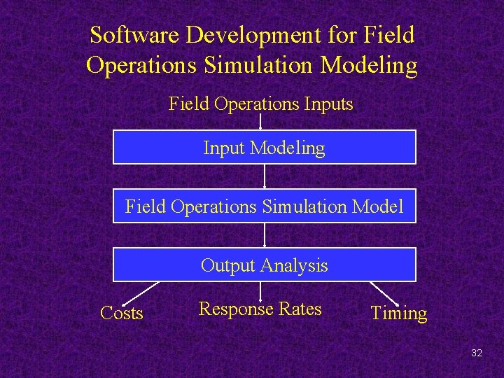 Software Development for Field Operations Simulation Modeling Field Operations Input Modeling Field Operations Simulation