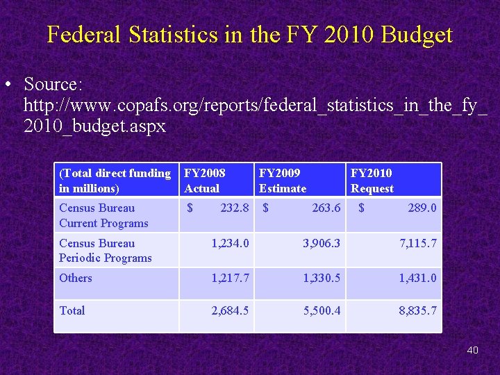 Federal Statistics in the FY 2010 Budget • Source: http: //www. copafs. org/reports/federal_statistics_in_the_fy_ 2010_budget.