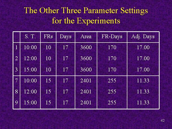 The Other Three Parameter Settings for the Experiments S. T. FRs Days Area FR-Days