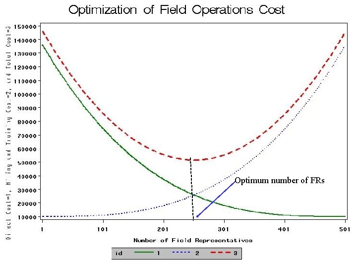 Optimum number of FRs 44 
