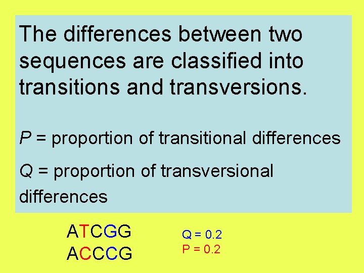 The differences between two sequences are classified into transitions and transversions. P = proportion