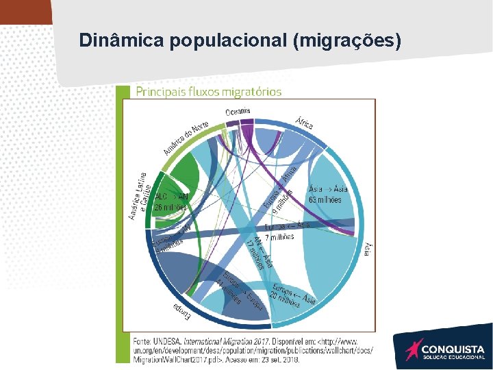 Dinâmica populacional (migrações) Dinâmica populacional (migrações)
