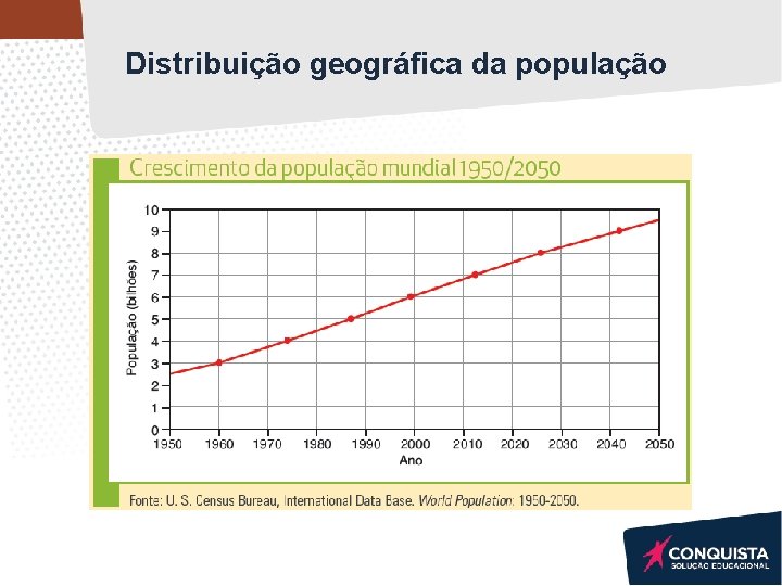 Distribuição geográfica da população Distribuição geográfica da população