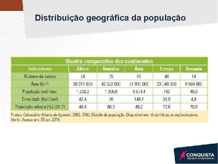 Distribuição geográfica da população Distribuição geográfica da população