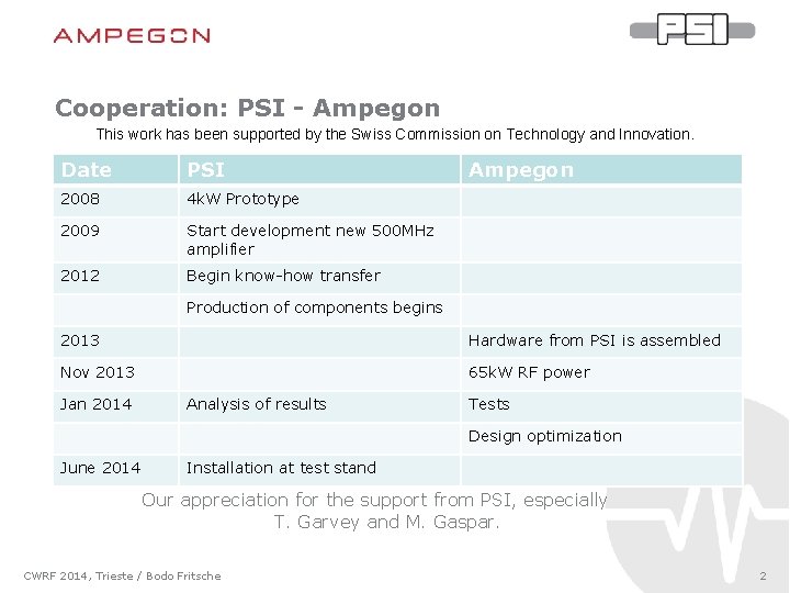 Cooperation: PSI - Ampegon This work has been supported by the Swiss Commission on