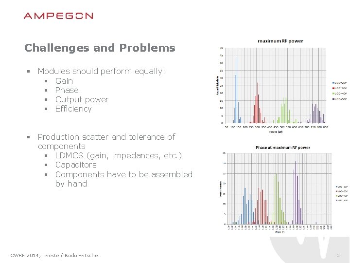 Challenges and Problems § Modules should perform equally: § Gain § Phase § Output