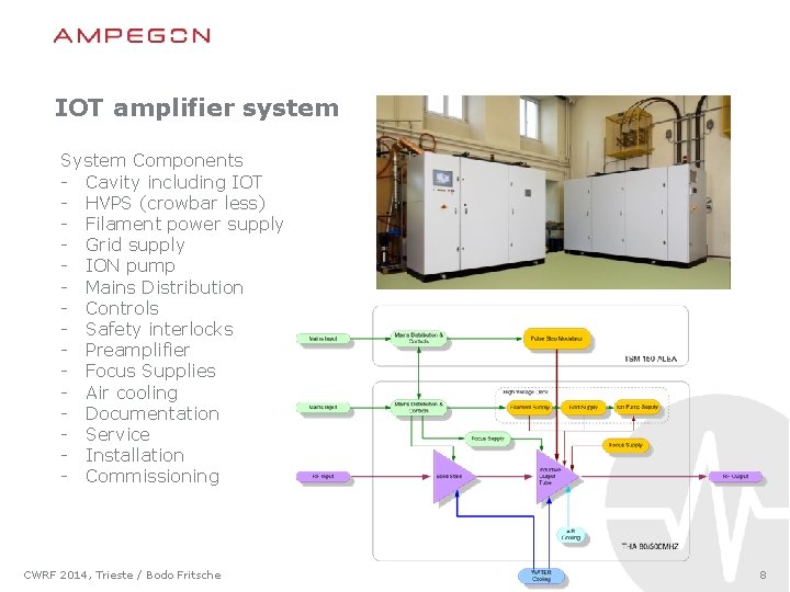 IOT amplifier system System Components - Cavity including IOT - HVPS (crowbar less) -