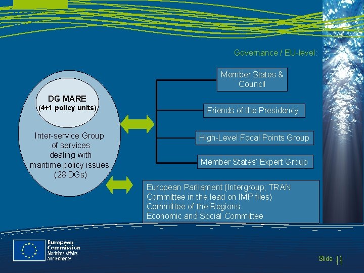 MARITIME AFFAIRS Governance / EU-level: Member States & Council DG MARE (4+1 policy units)