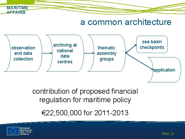 MARITIME AFFAIRS a common architecture observation and data collection archiving at national data centres