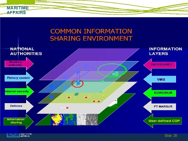 MARITIME AFFAIRS Slide 28 