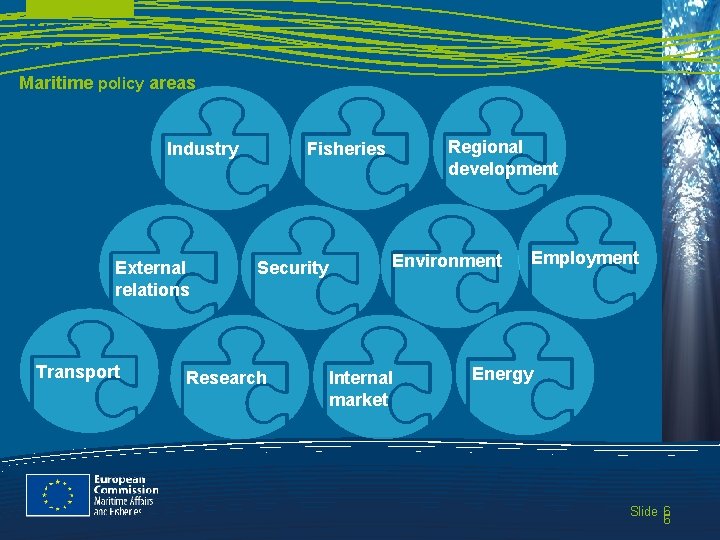 MARITIME AFFAIRS Maritime policy areas External relations Transport Regional development Fisheries Industry Security Research