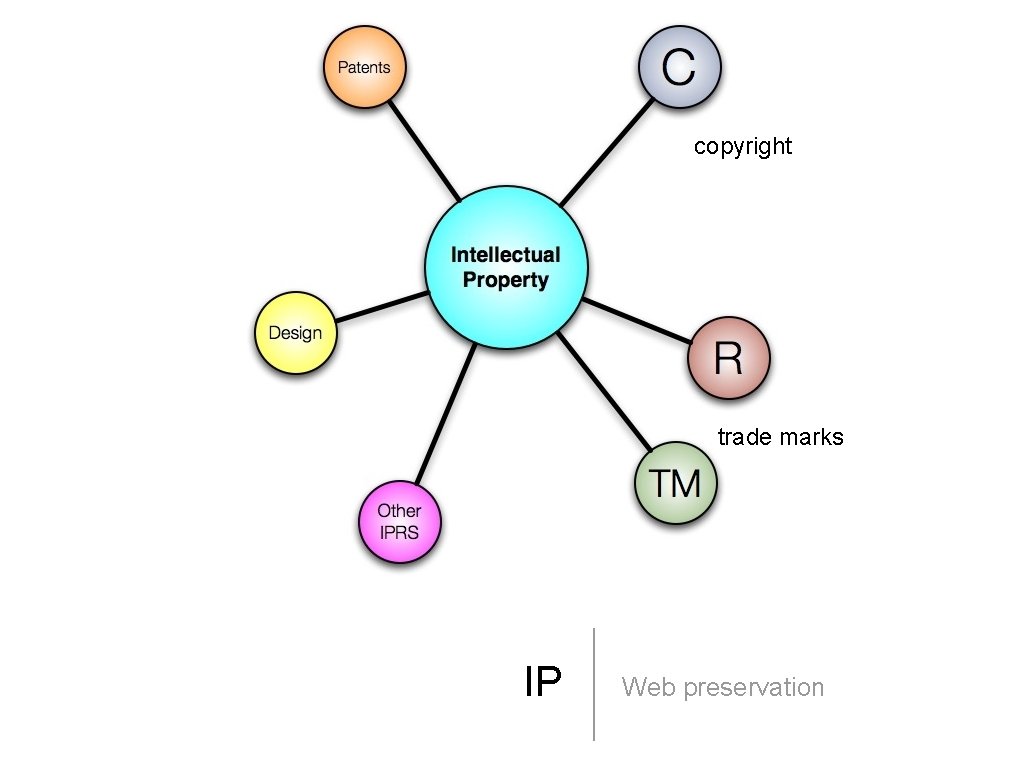 copyright trade marks IP Web preservation 