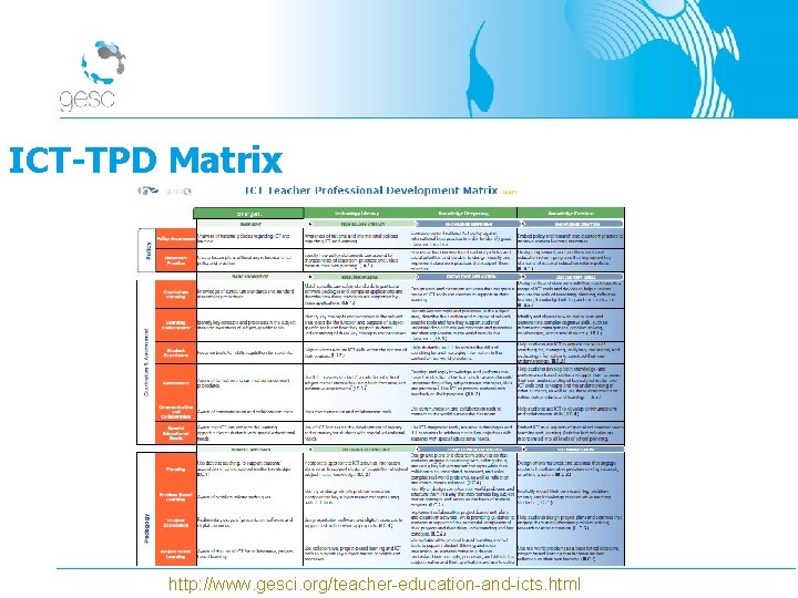 ICT-TPD Matrix http: //www. gesci. org/teacher-education-and-icts. html 