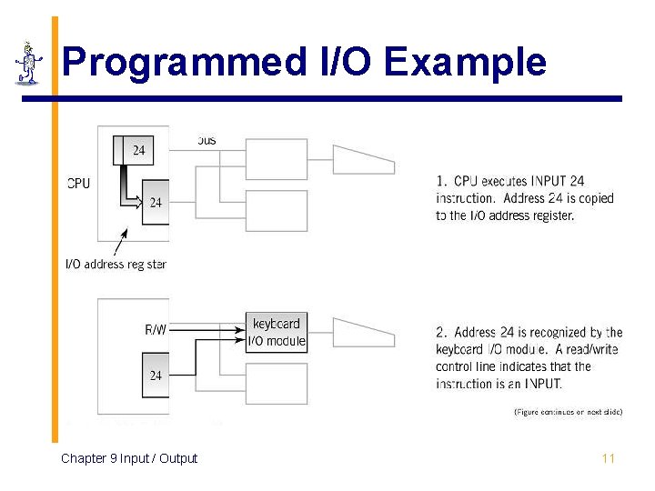 Programmed I/O Example Chapter 9 Input / Output 11 