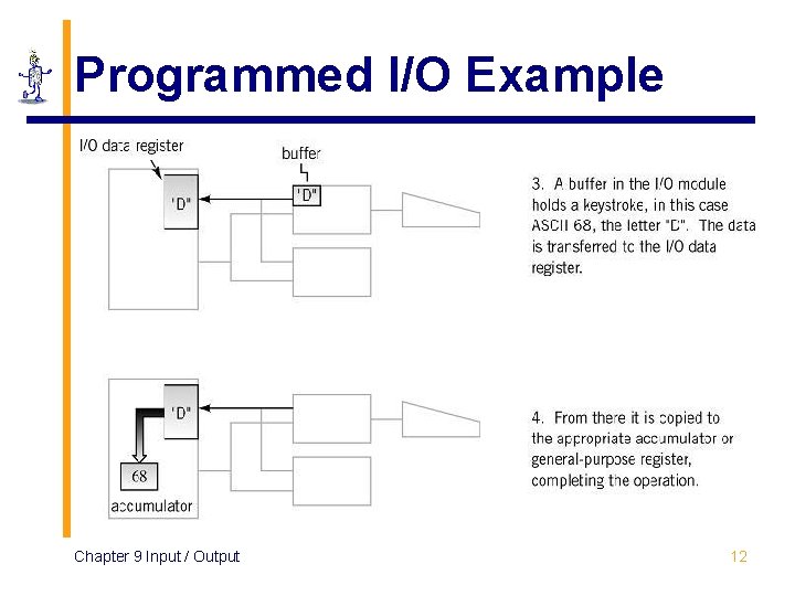 Programmed I/O Example Chapter 9 Input / Output 12 