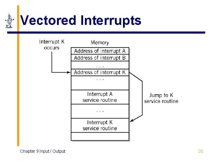 Vectored Interrupts Chapter 9 Input / Output 20 