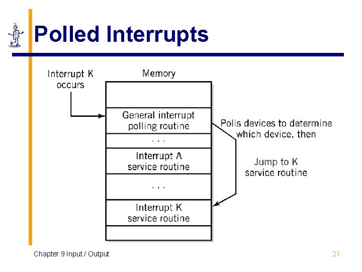 Polled Interrupts Chapter 9 Input / Output 21 