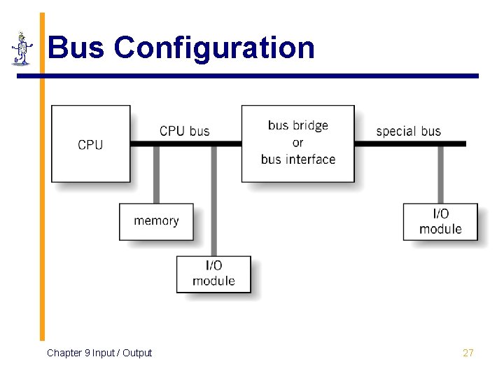 Bus Configuration Chapter 9 Input / Output 27 