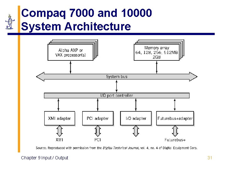 Compaq 7000 and 10000 System Architecture Chapter 9 Input / Output 31 