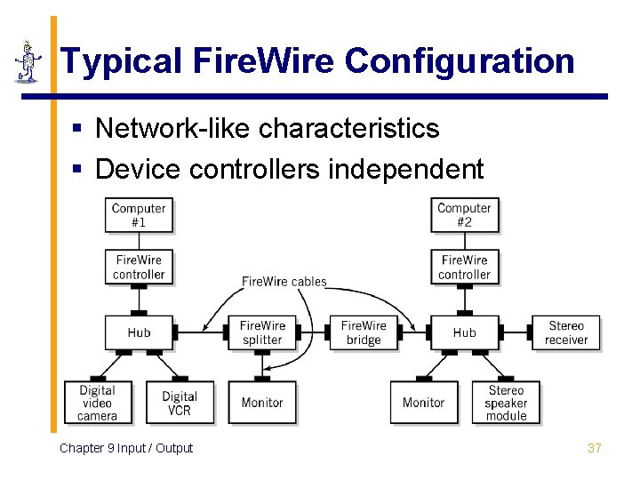 Typical Fire. Wire Configuration § Network-like characteristics § Device controllers independent Chapter 9 Input